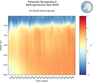Time series of Bellingshausen Sea Shelf Potential Temperature vs depth